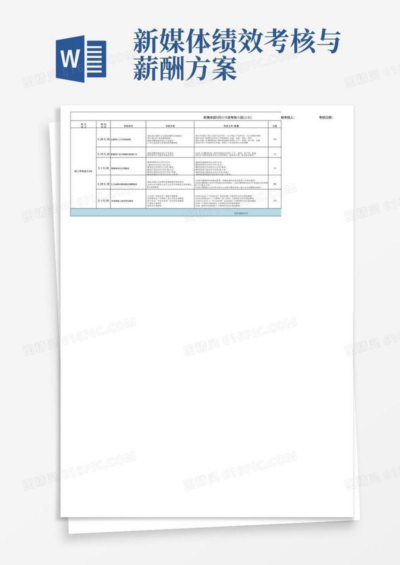 新媒体部5月份绩效考核表(总监)