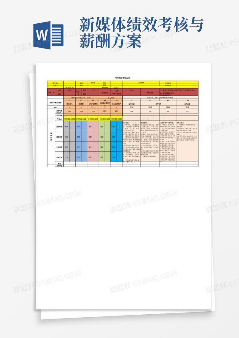 主任编辑KSF绩效考核方案