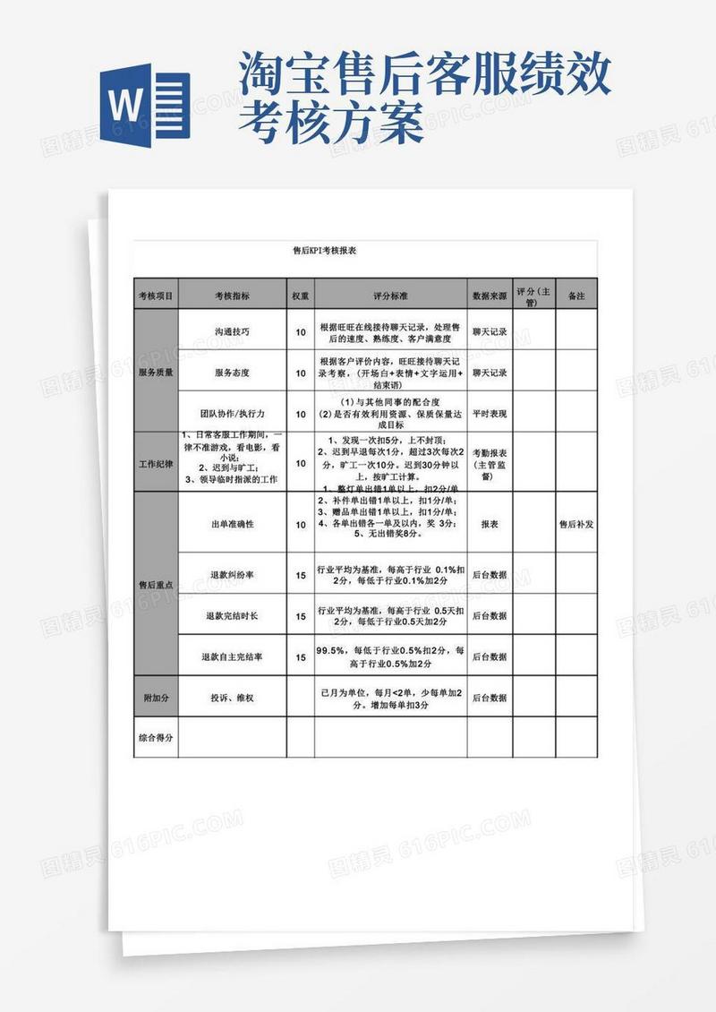 天猫淘宝售后绩效考核