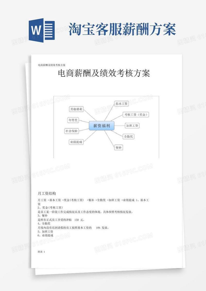 电商薪酬及绩效考核方案