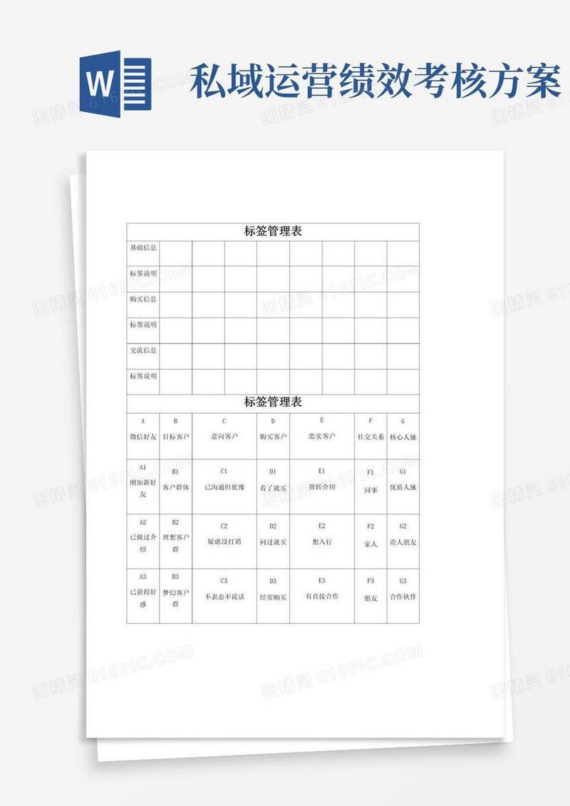 SOP-品牌私域流量体系运营SOP表(21张子表)