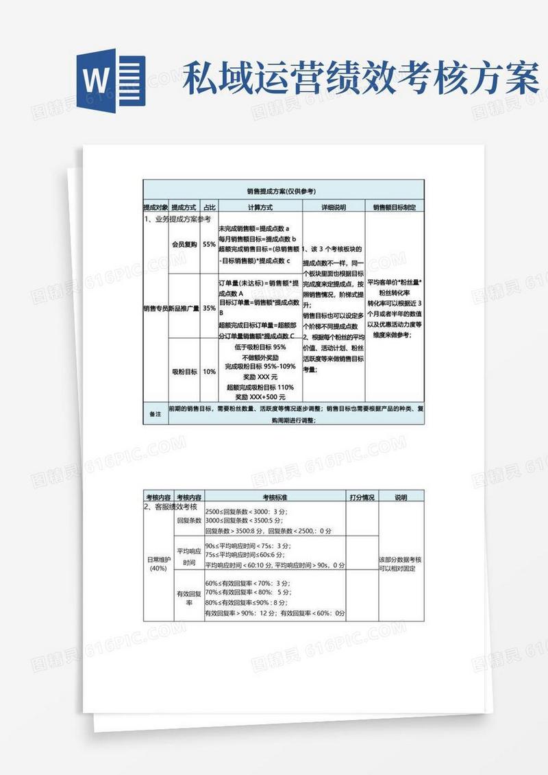 私域员工(私域流量私域运营)业绩考核指标标准