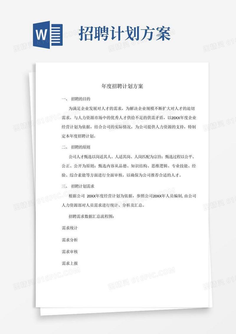 人力资源招聘方案(年度)