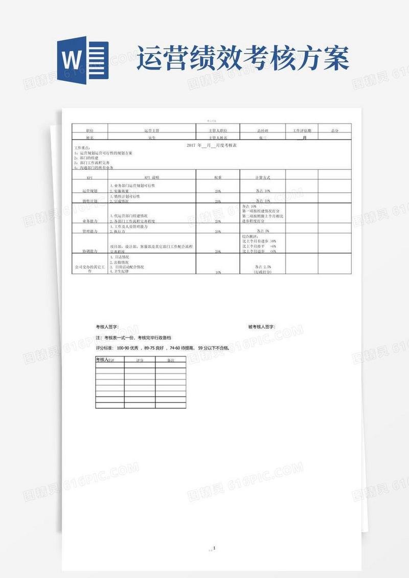 运营主管绩效考核表