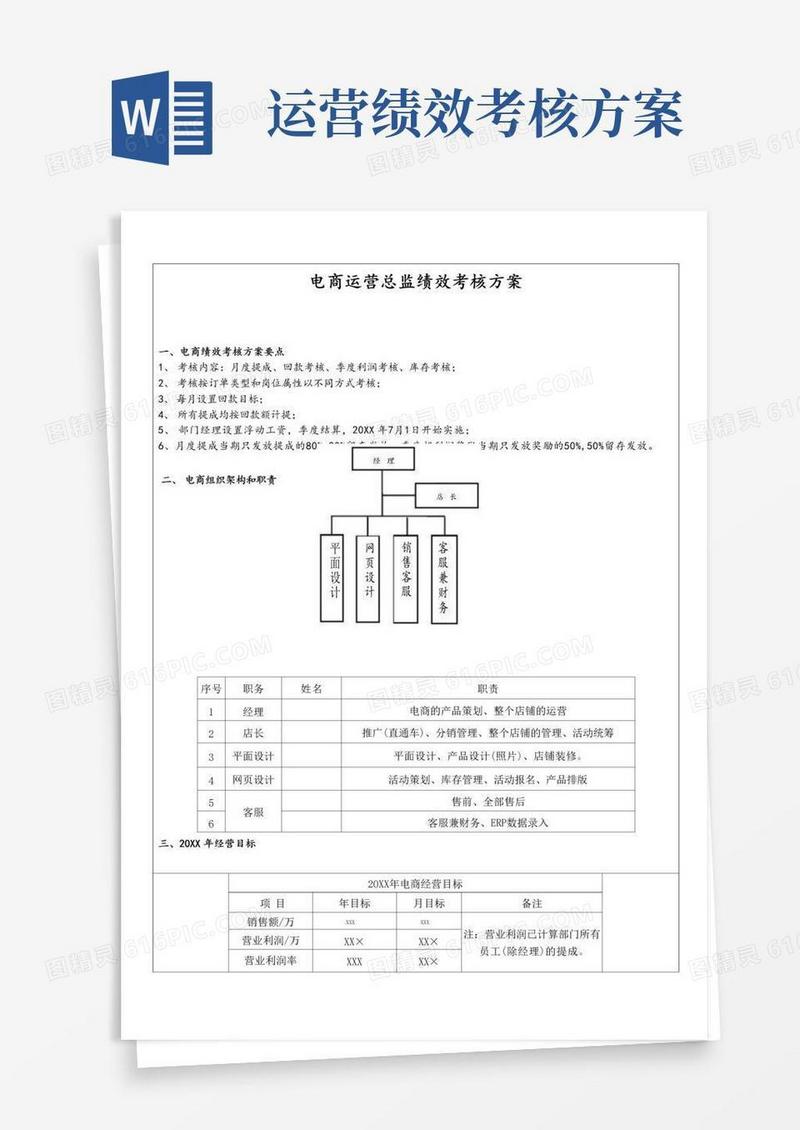 电商运营总监绩效考核方案