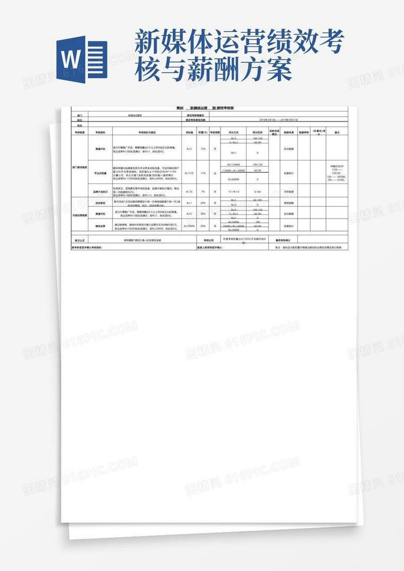 新媒体运营部KPI绩效考核