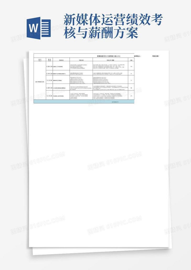 新媒体部5月份绩效考核表(总监)