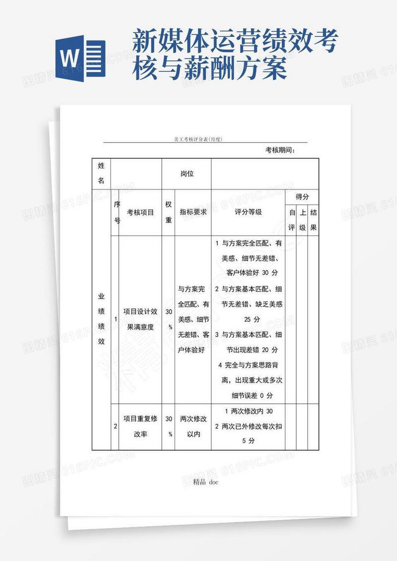 新媒体微信运营绩效考核表格模板