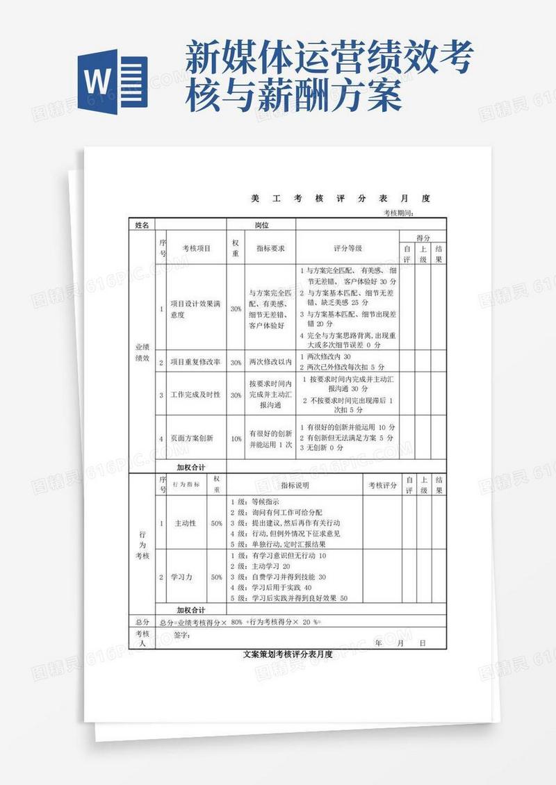 新媒体微信运营绩效考核表