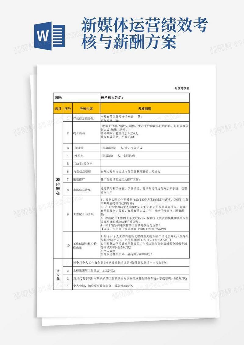 新媒体运营绩效考核表