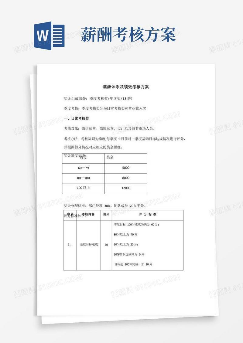 薪酬体系及绩效考核方案