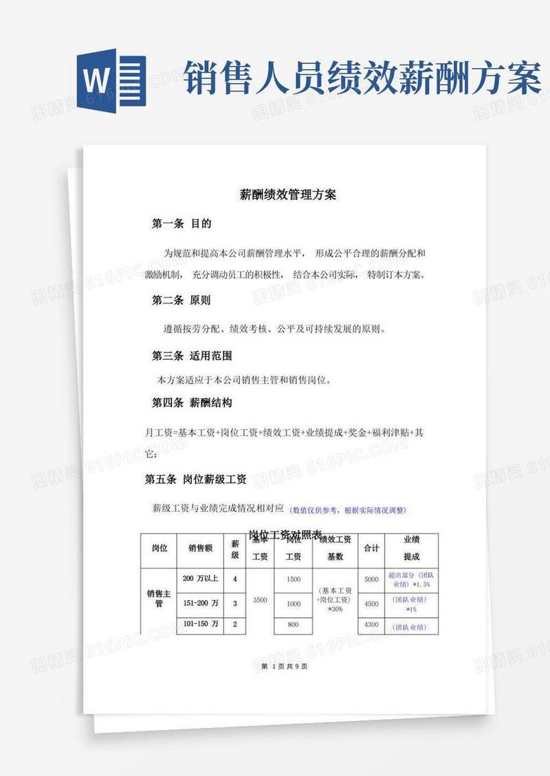 销售薪酬绩效考核方案