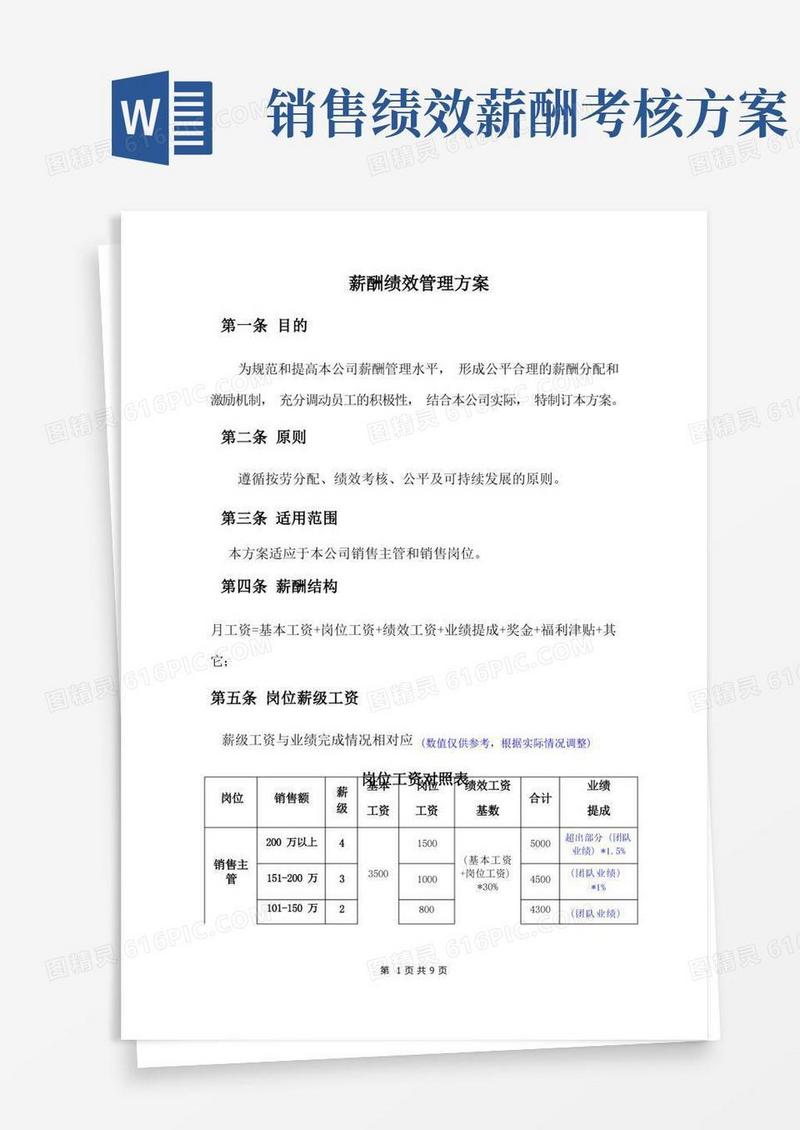 销售薪酬绩效考核方案