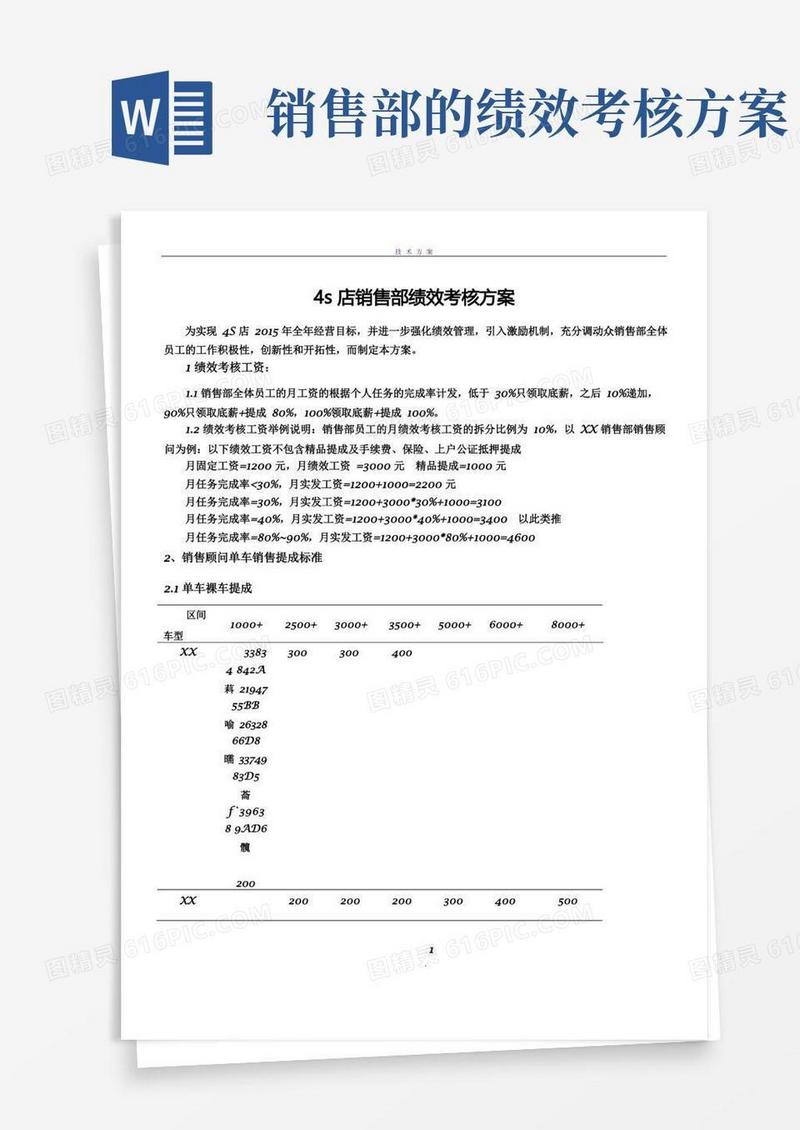4s店销售部绩效考核方案