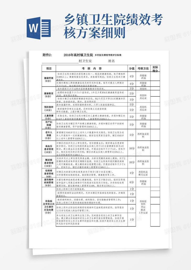 乡村医生公共卫生服务均等化绩效考核细则新版