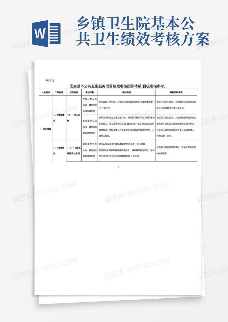 国家基本公共卫生服务项目绩效考核指标体系(县级参考)