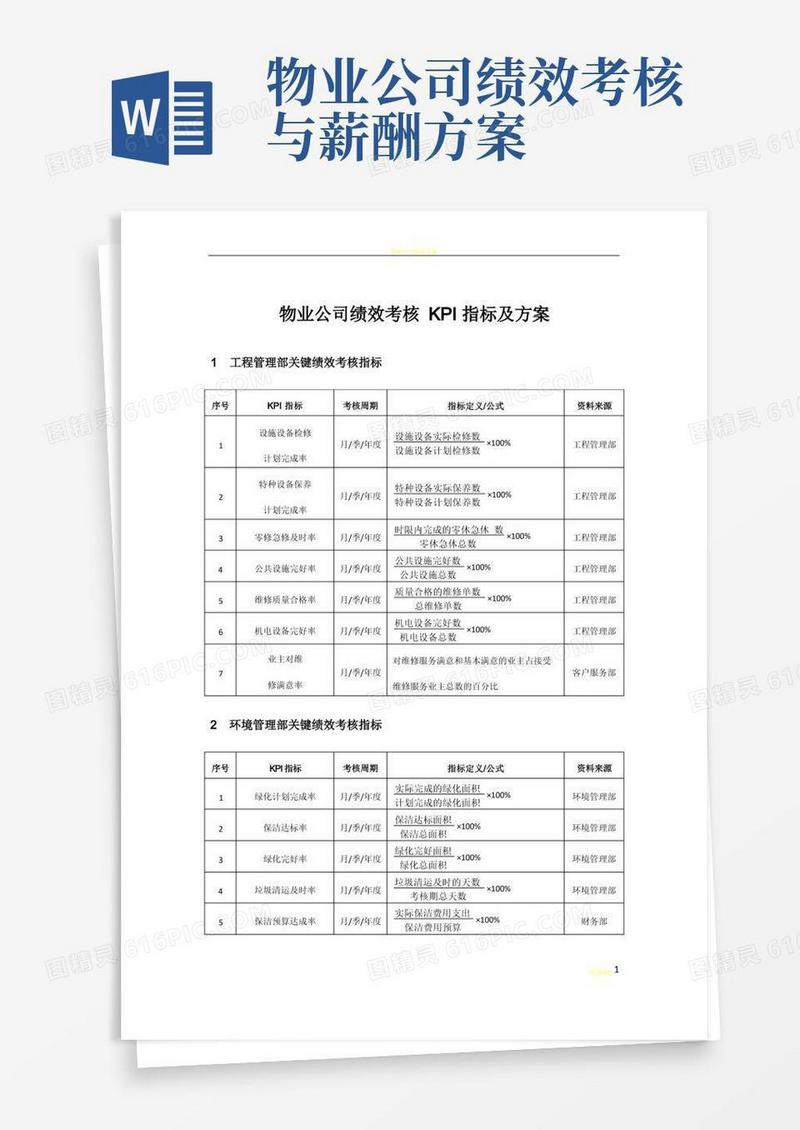 物业公司绩效考核KPI指标及方案