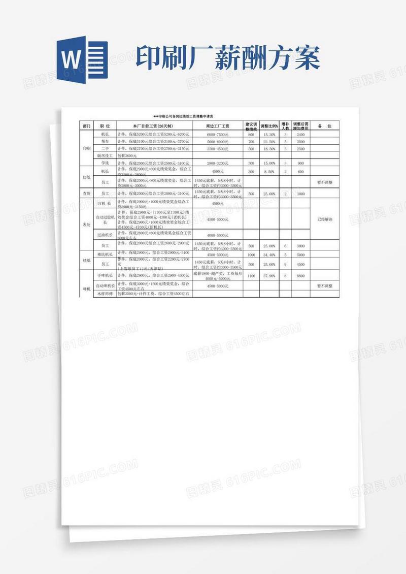 印刷厂各生产一线岗位绩效工资调整明细表(最终版)