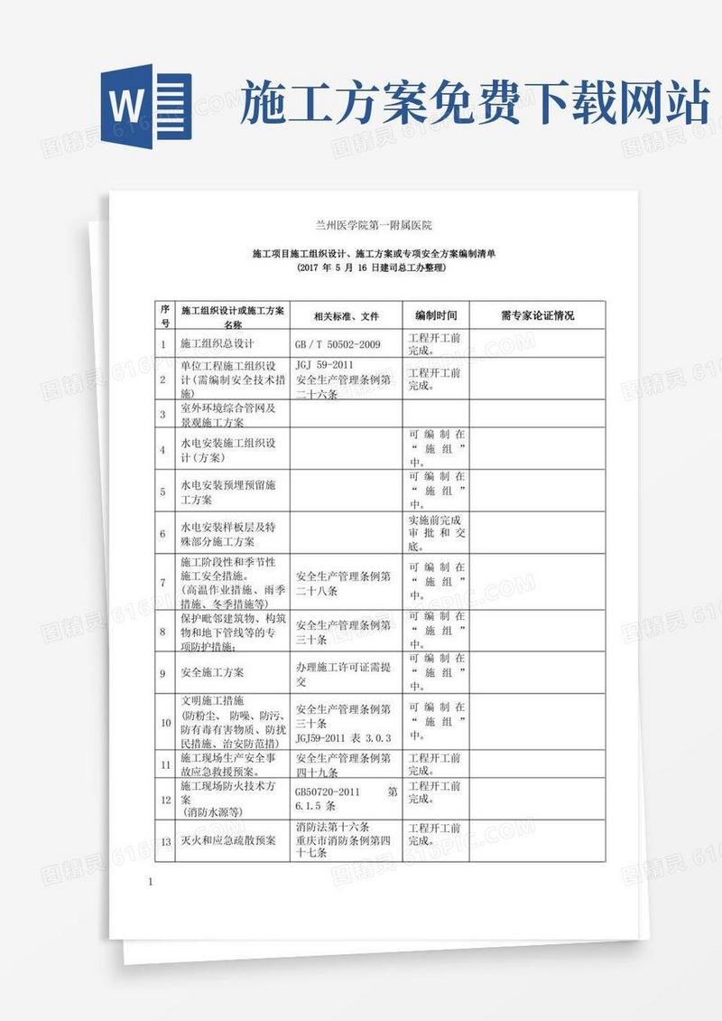施工组织设计或施工方案清单