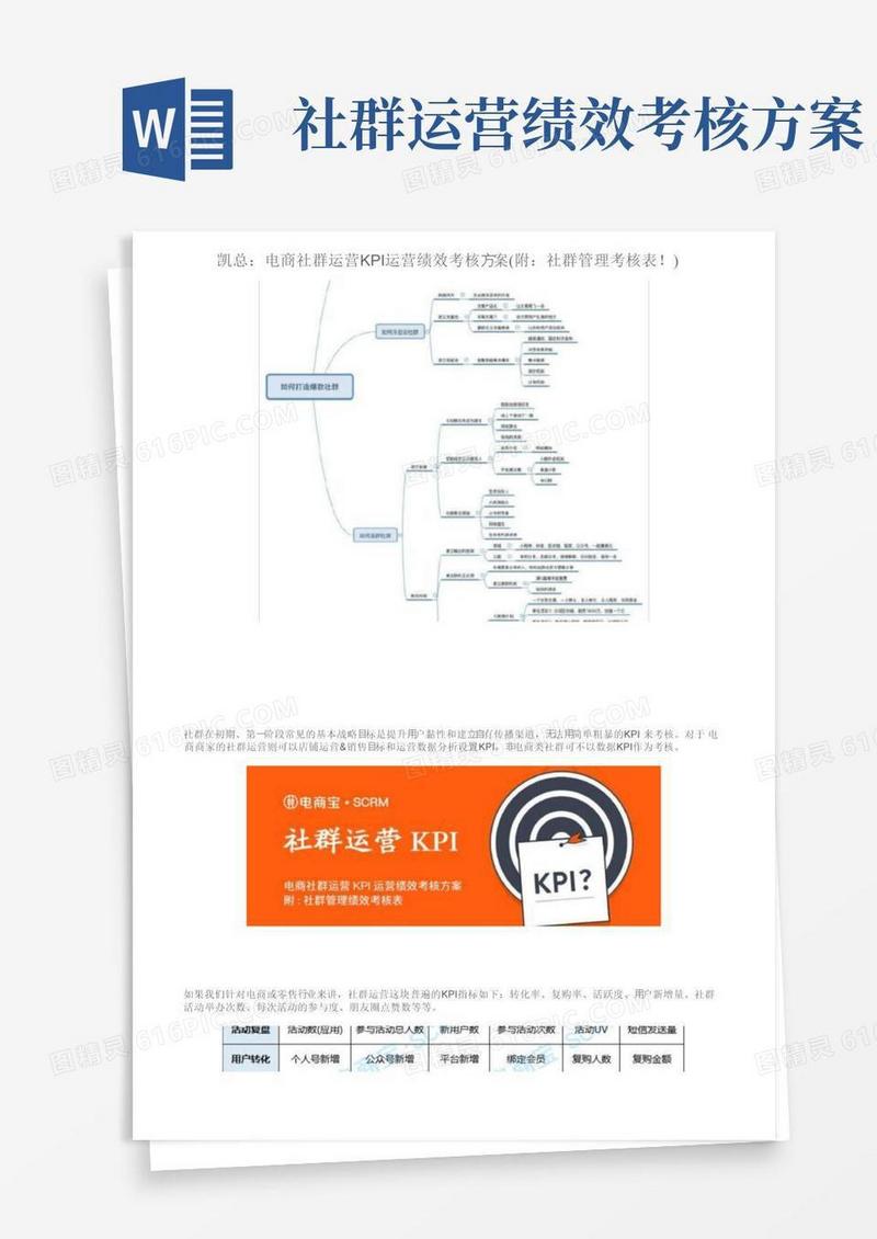 凯总：电商社群运营KPI运营绩效考核方案（附：社群管理考核表！）