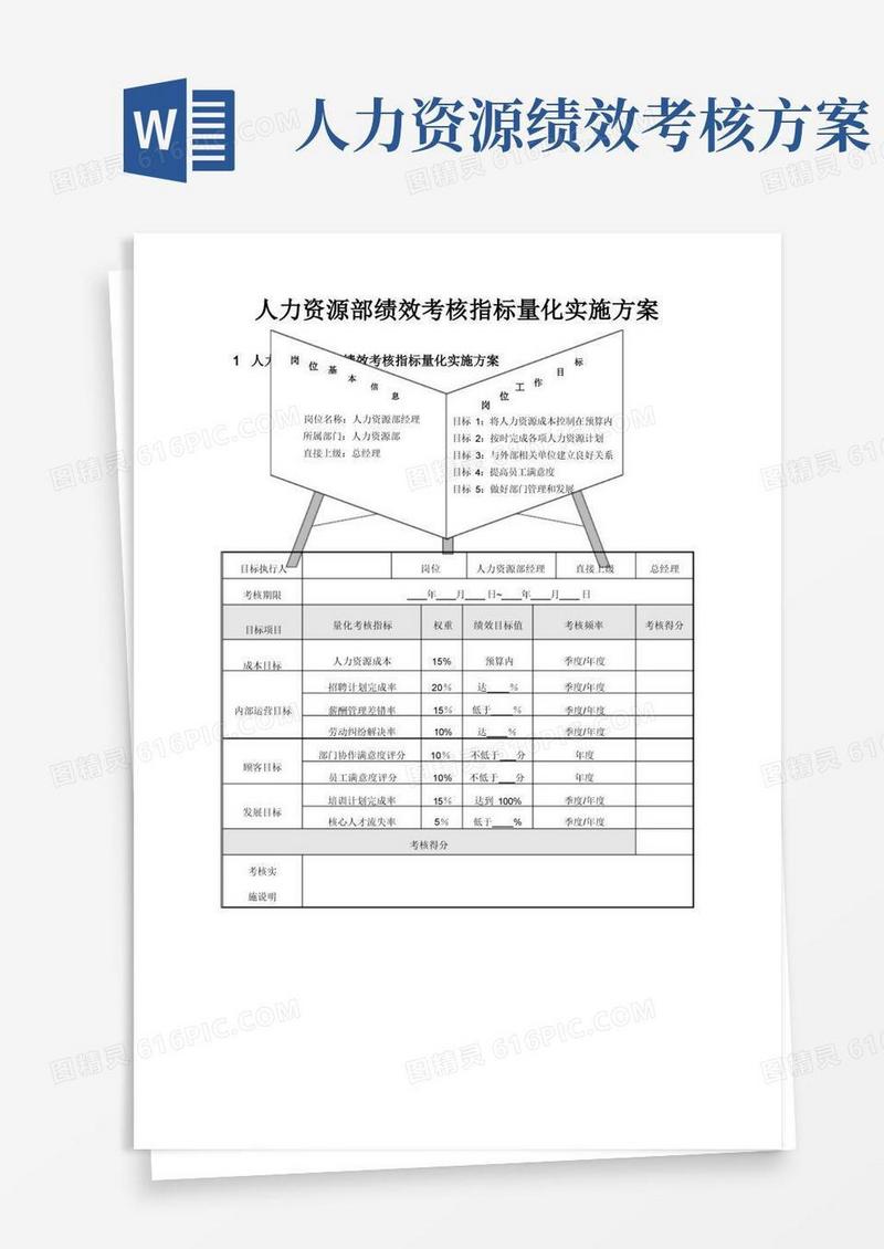 人力资源部绩效考核指标量化实施方案