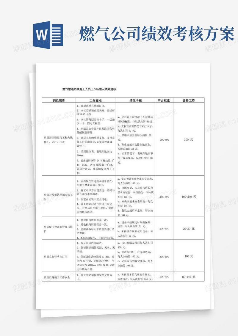 燃气管道内线施工人员工作标准及绩效考核
