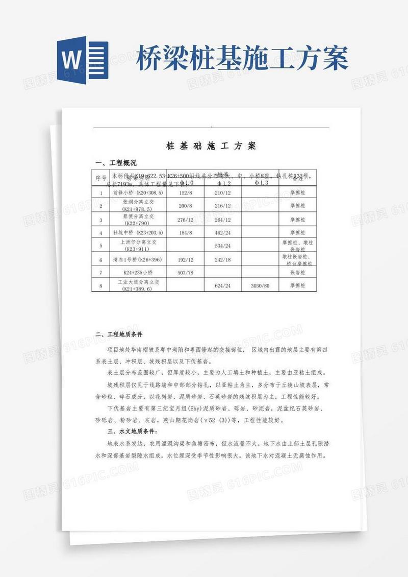 桩柱式桥台桩基础施工方案