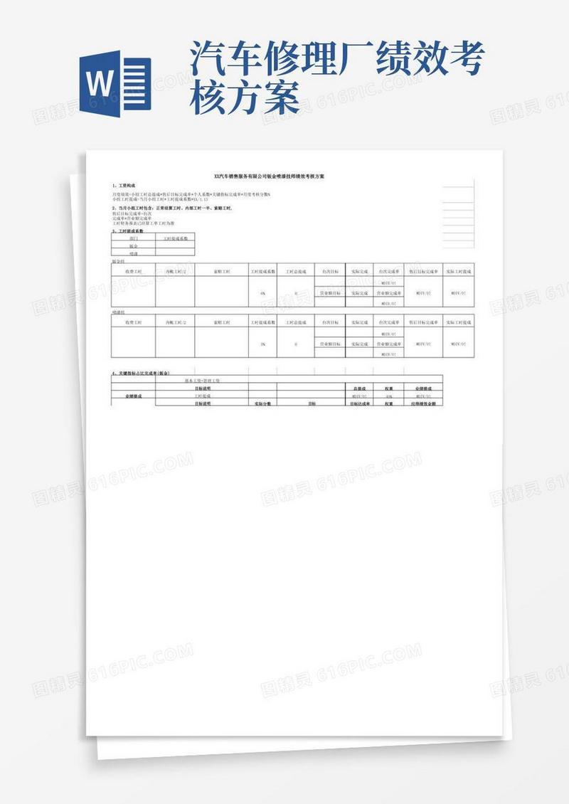 汽车4S店售后钣金喷漆技师绩效考核方案