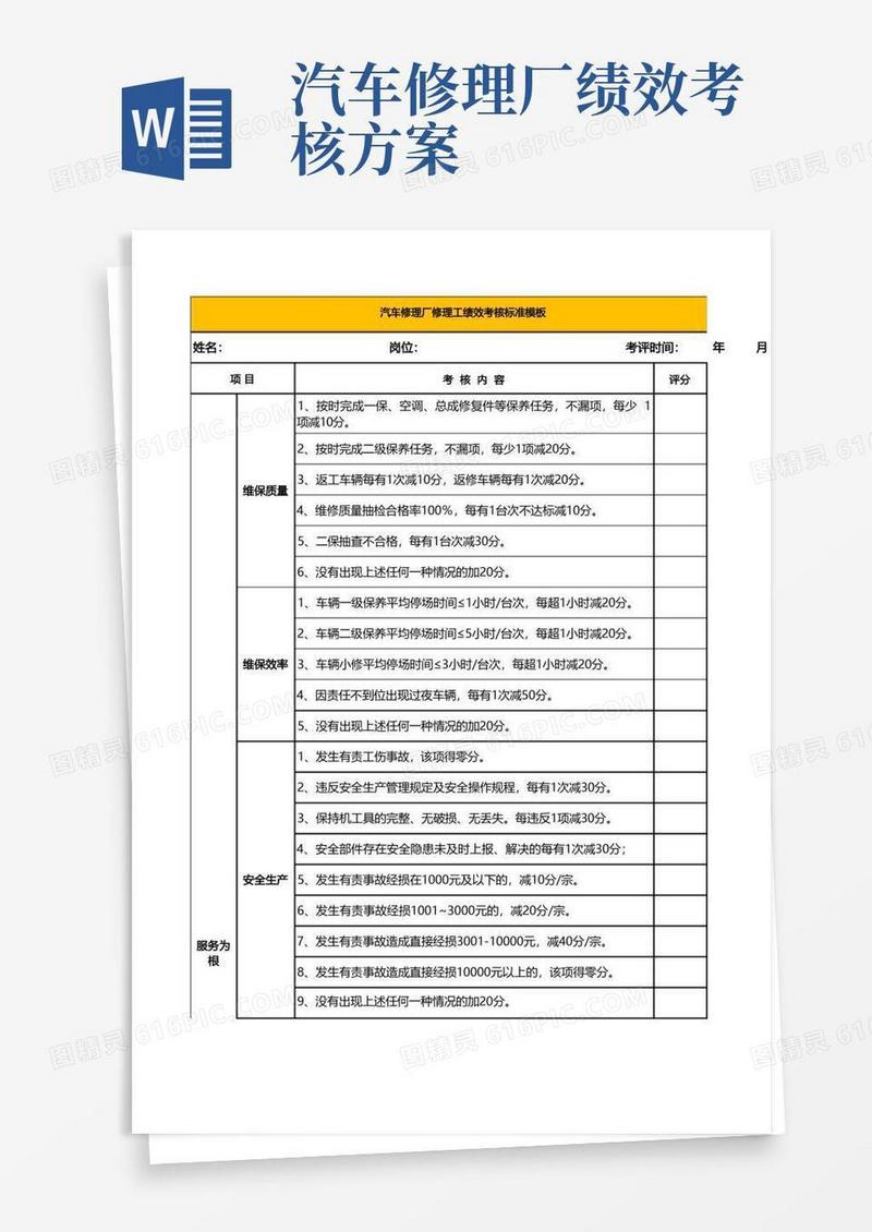 汽车修理厂修理工绩效考核标准模板