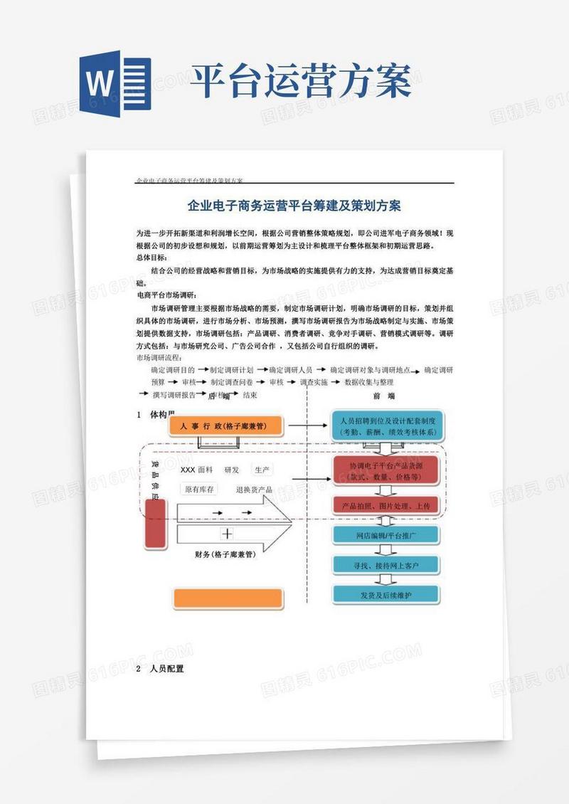 电子商务运营平台筹建及策划方案