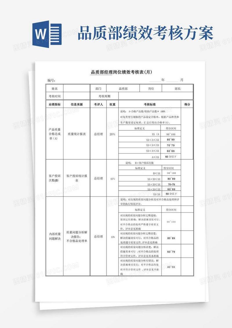品质部绩效考核指标【范本模板】