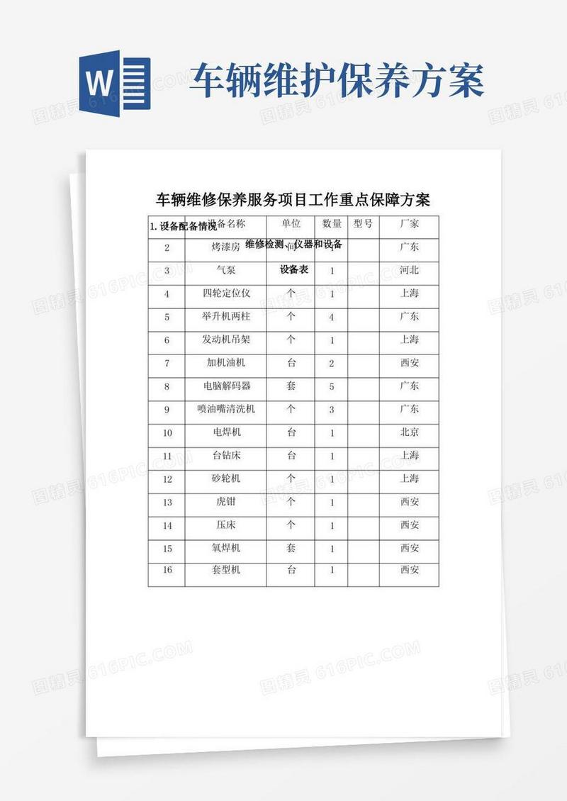 车辆维修保养服务项目工作重点保障方案