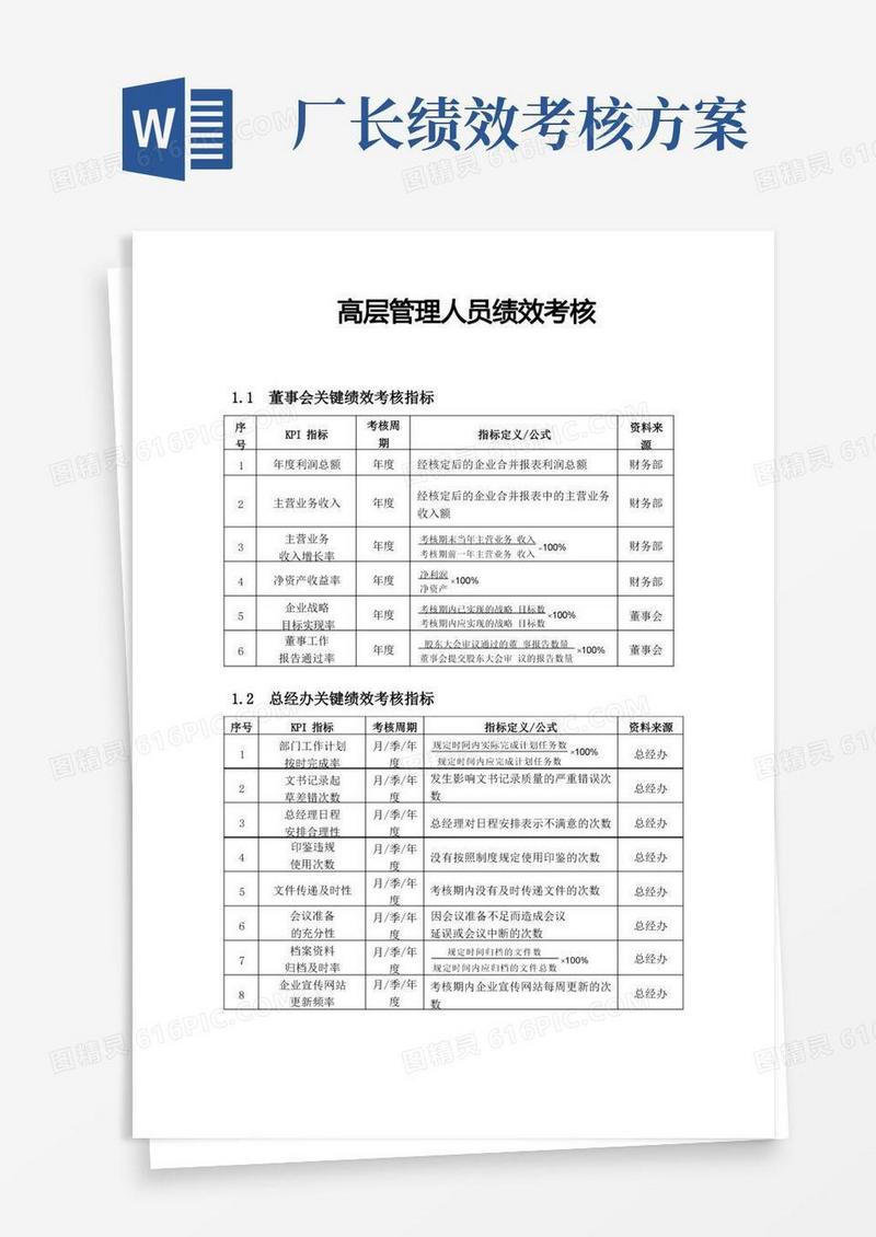 高管绩效考核方案Word版