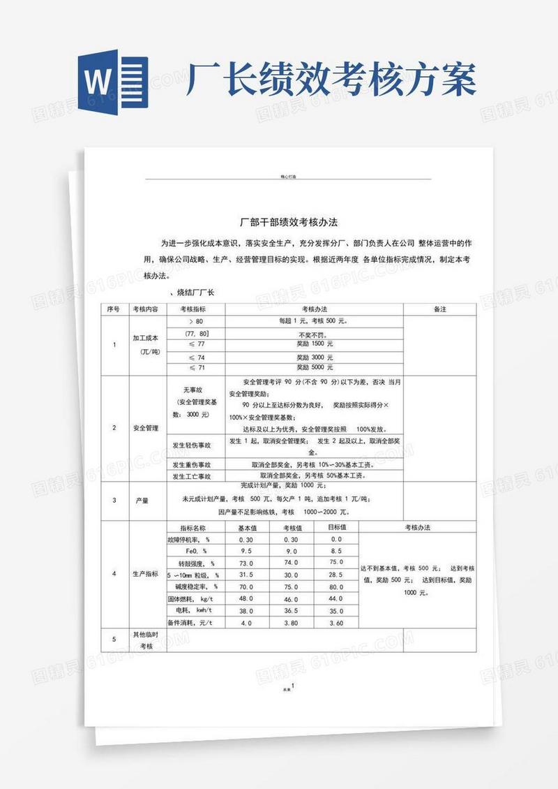 钢铁企业厂长绩效考核表