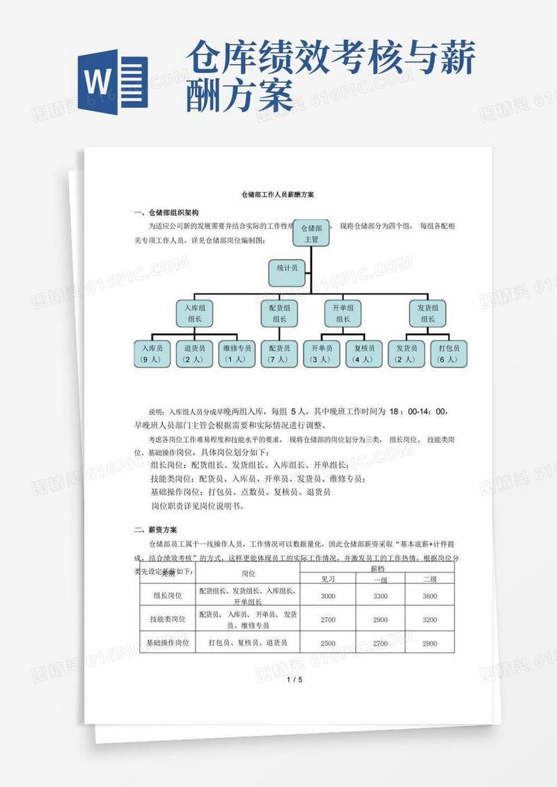 仓储部人员薪酬方案基本底薪与计件提成