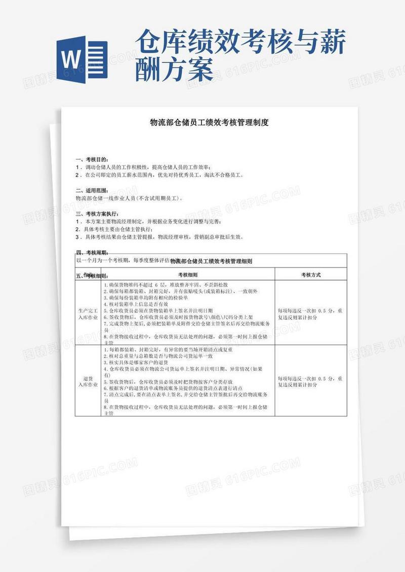 仓储员工绩效考核管理制度仓库管理人员绩效考核细则
