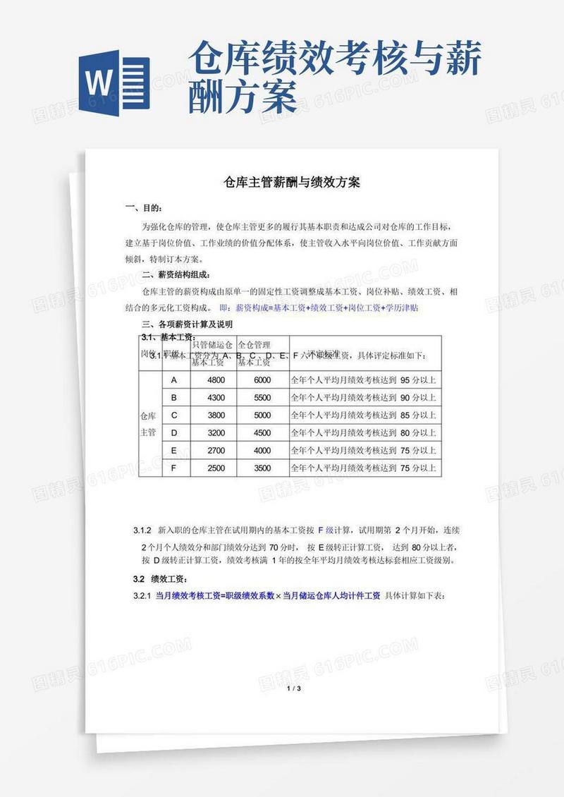 仓库主管薪酬与绩效考核方案