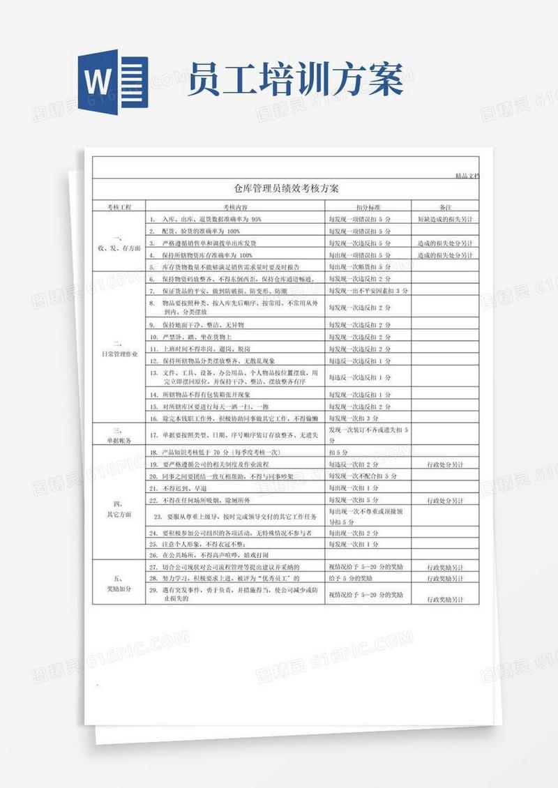 仓库管理员绩效考核方案