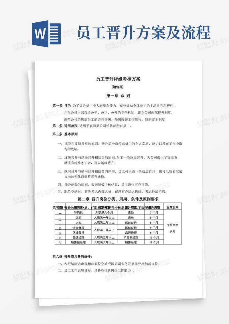 员工晋升考核方案