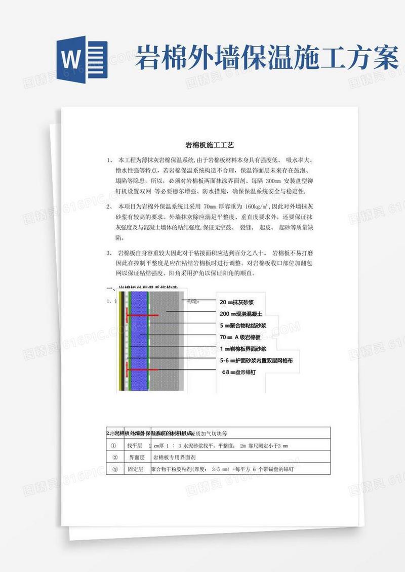 外墙岩棉板施工工艺方案