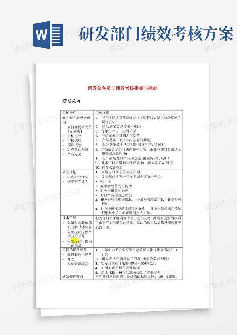研发部各员工绩效考核指标与标准