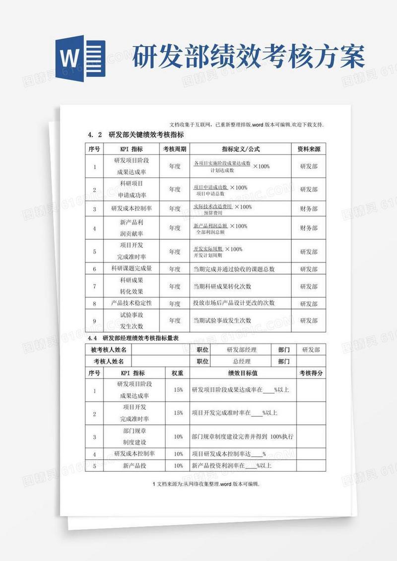 研发部关键绩效考核指标