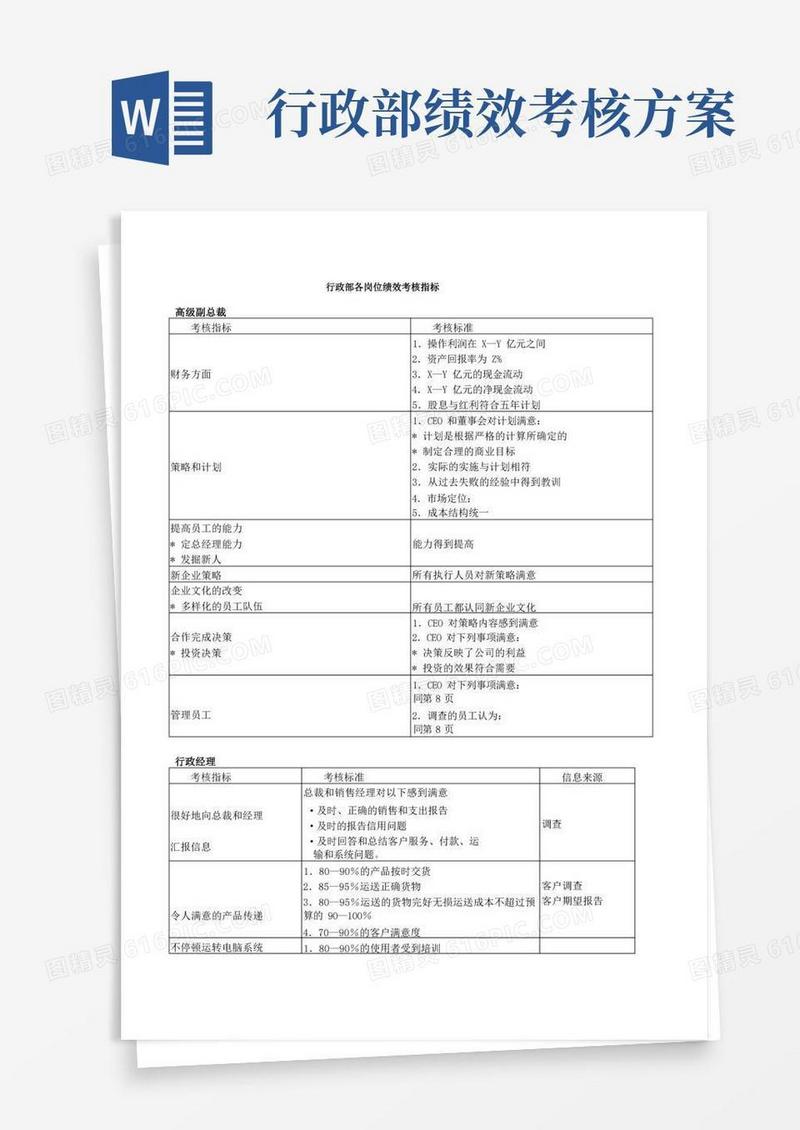 行政部各岗位绩效考核指标