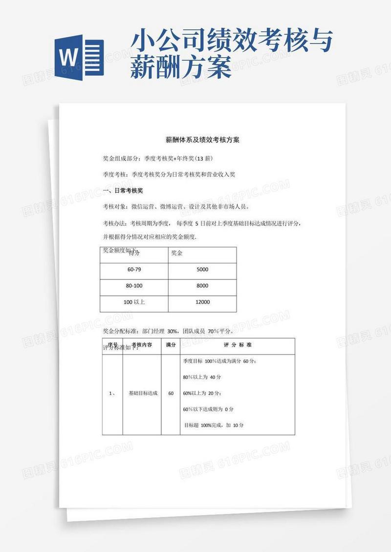 薪酬体系及绩效考核方案