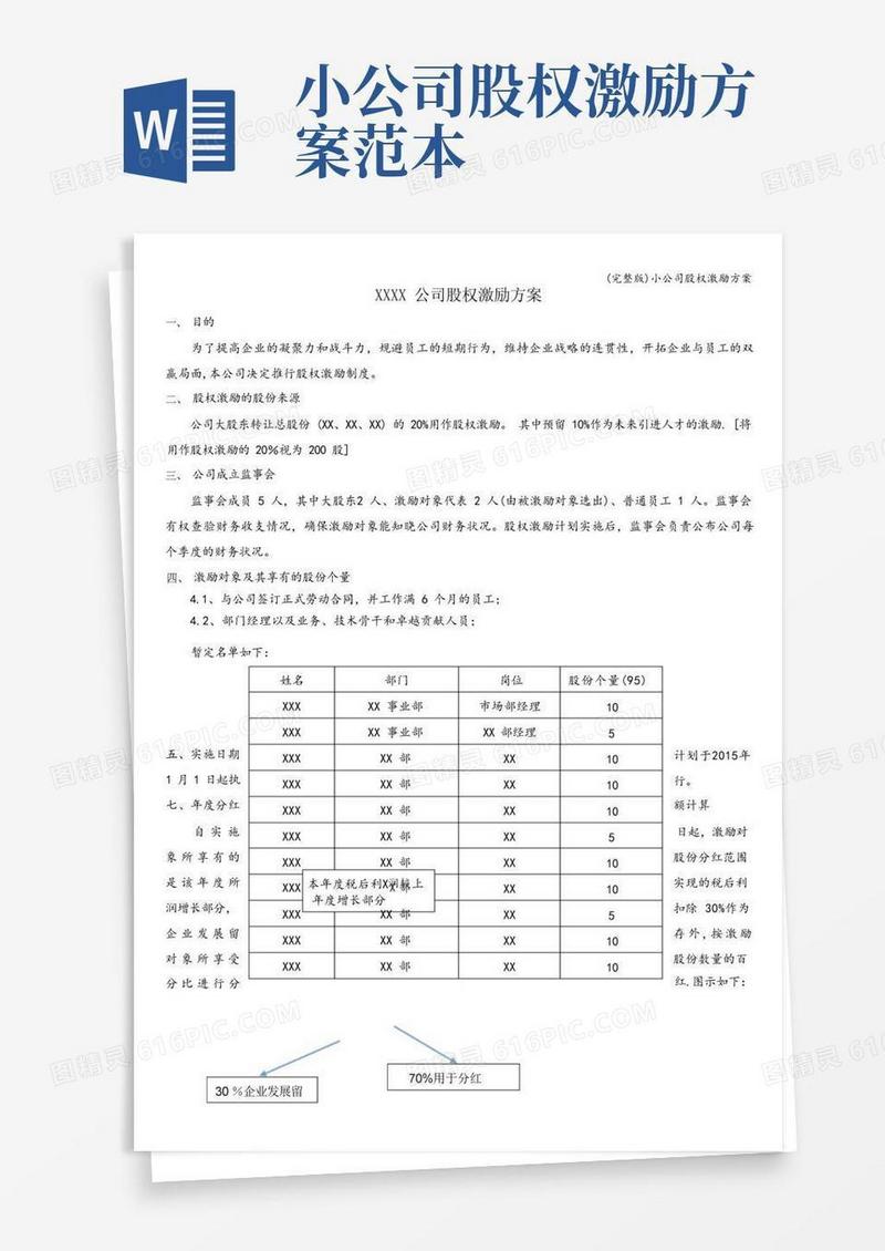 (完整版)小公司股权激励方案