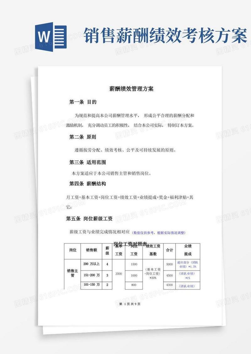 销售薪酬绩效考核方案