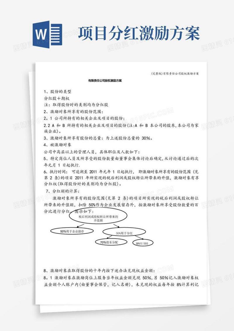 (完整版)有限责任公司股权激励方案