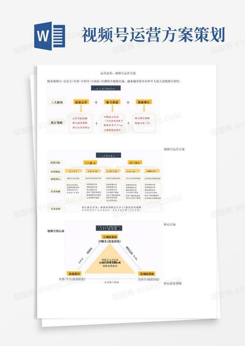 运营必看：视频号运营方案