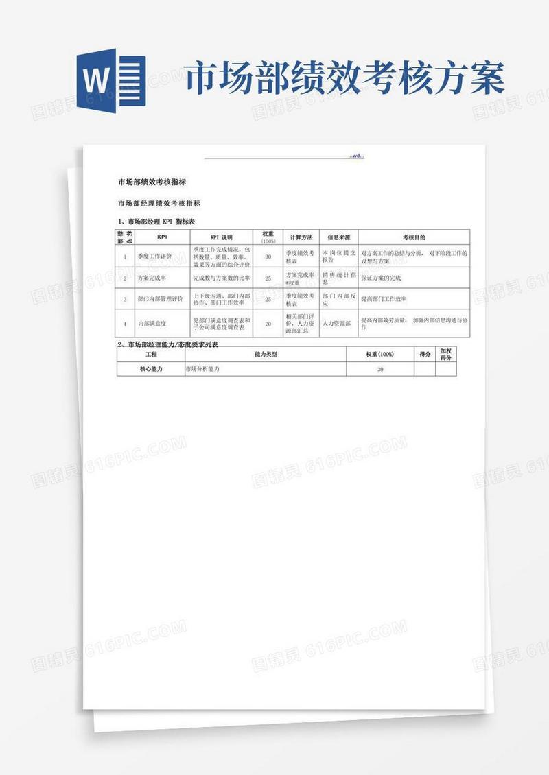 市场部绩效考核KPI指标