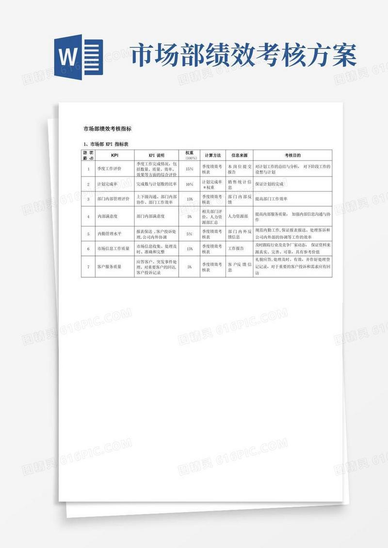 市场部绩效考核KPI
